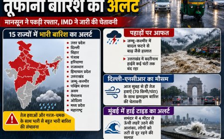 Weather Update: Heavy Rain Alert Issued for 15 States as Monsoon Intensifies Across India