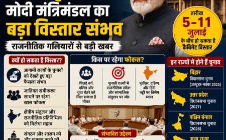 Cabinet Expansion Buzz: Major Reshuffle in Modi Government Likely Between July 5–11