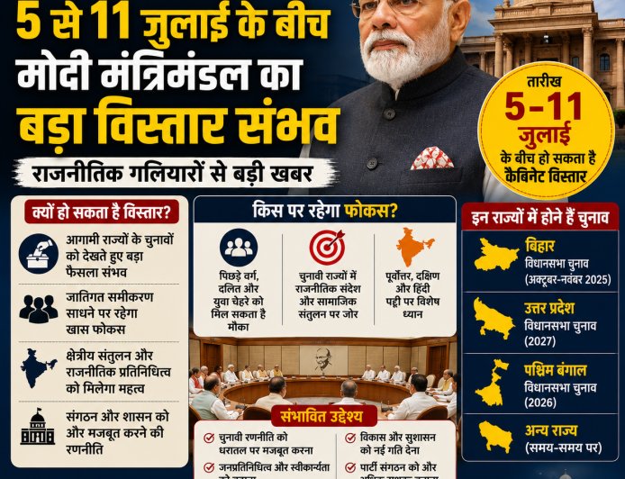 Cabinet Expansion Buzz: Major Reshuffle in Modi Government Likely Between July 5–11